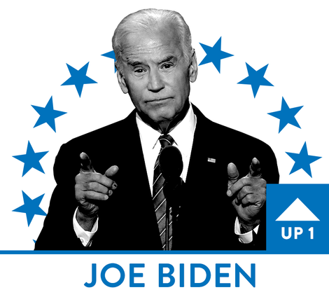 Illustration for article titled Bernie Blows It, Beto Shows It, and Biden Finally Grows a Bit: 2020 Presidential Black Power Rankings, Week 4